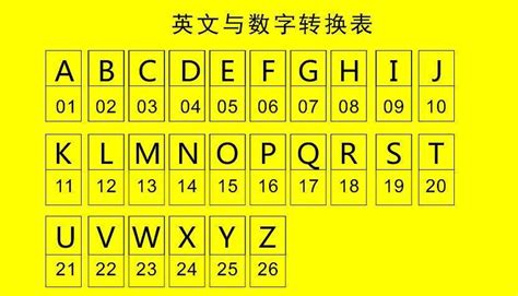 15數字吉凶|數字易經對照表，手機、車牌尾數看吉凶！